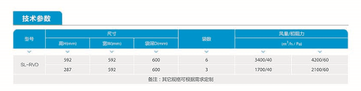 初效袋式過濾器