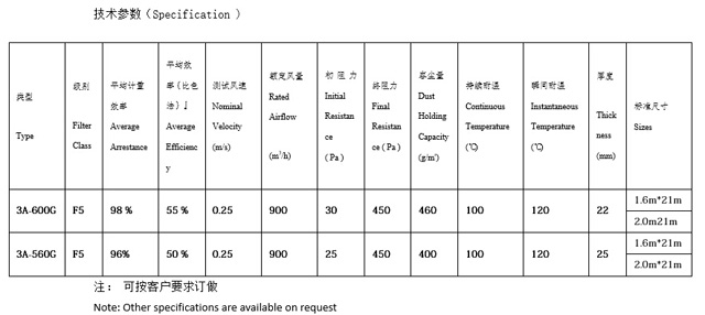 3A 頂篷過濾棉