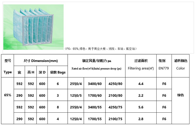 袋式過濾器