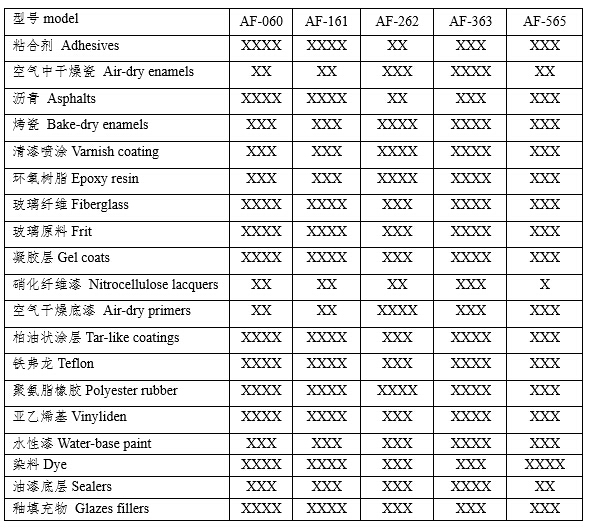 干式噴房專用油漆過濾紙（器）